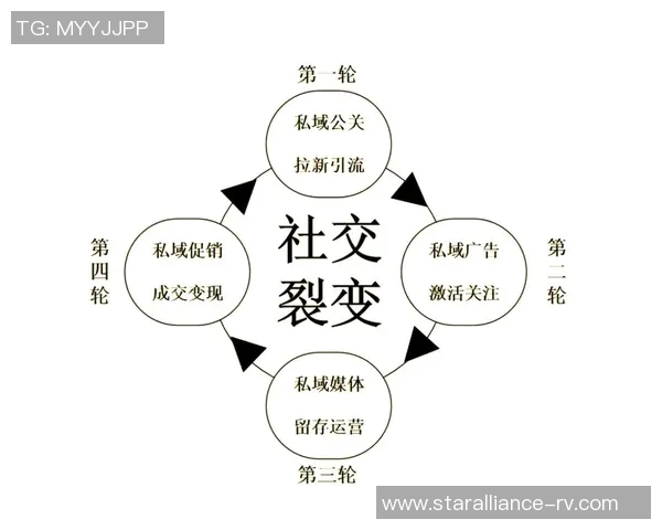 以赞助为驱动打造品牌营销新模式探索与实践