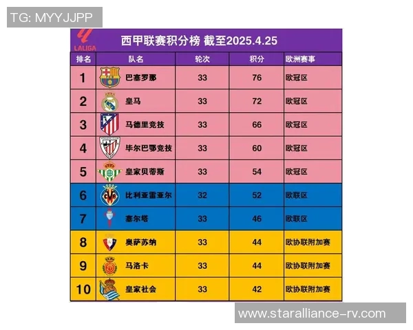 西甲联赛积分排行历史数据分析